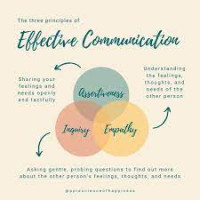 Best Practices: Communicating Effectively